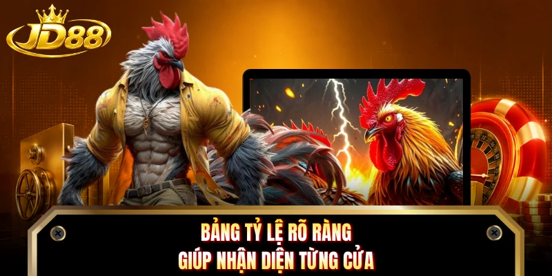 Bảng tỷ lệ rõ ràng giúp nhận diện từng cửa