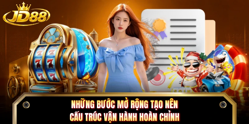 Những bước mở rộng tạo nên cấu trúc vận hành hoàn chỉnh